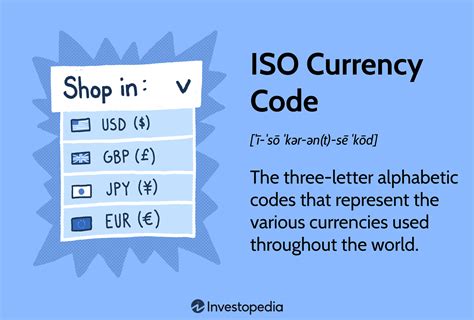 poland currency iso code